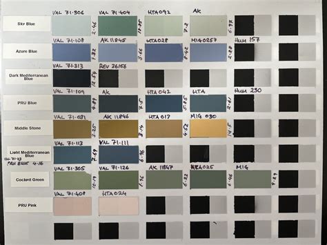 paint test chart suppliers